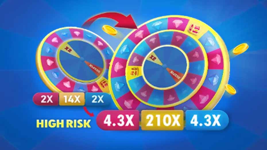 Diverse Betting Options and the High-Risk Mode