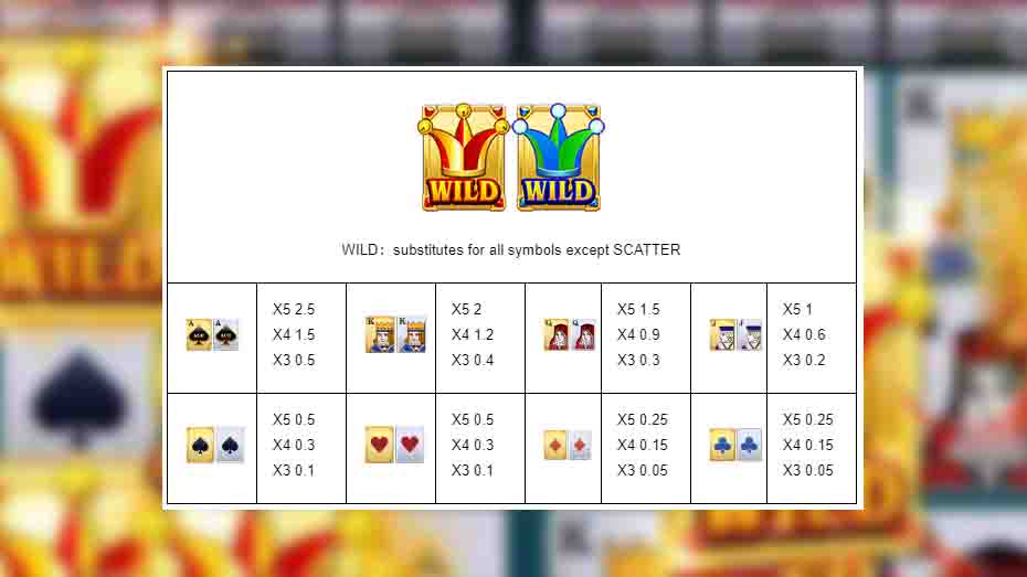 Super Ace Slot Game Paytable